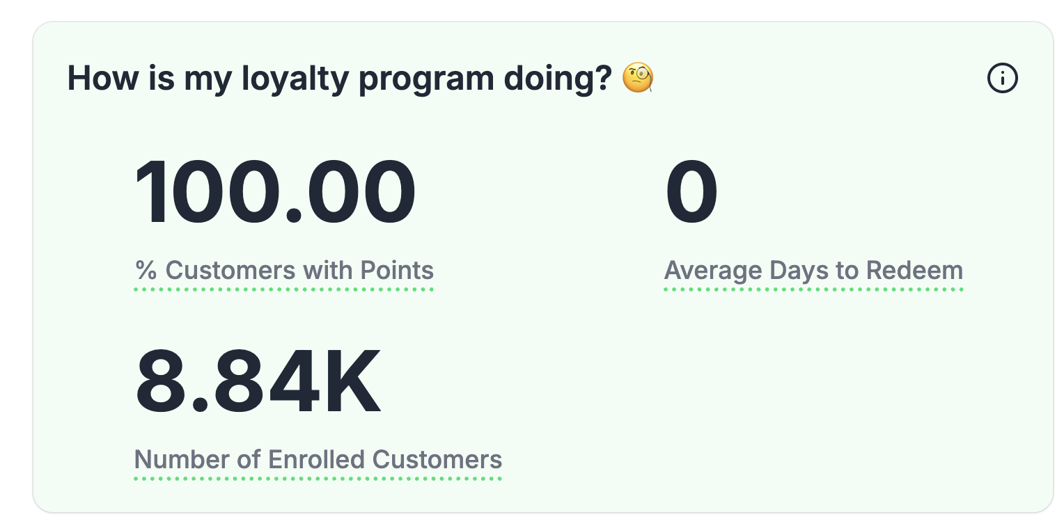 Loyalty program performance metrics